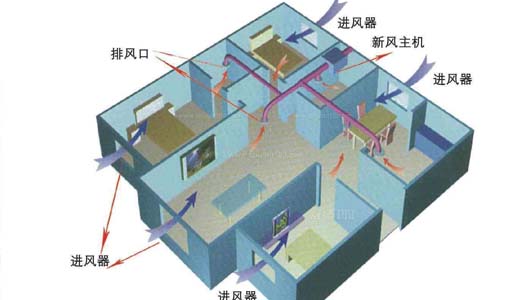 新风系统安装核心原则